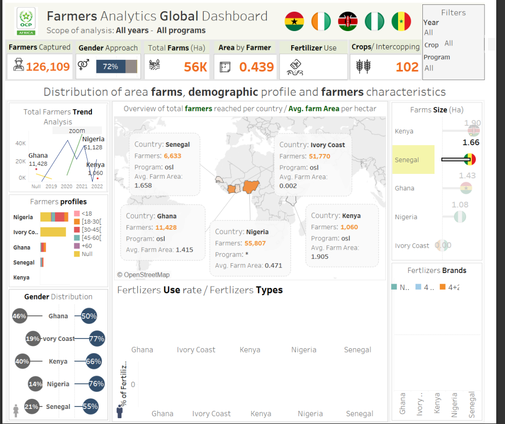 Farmer Analytics